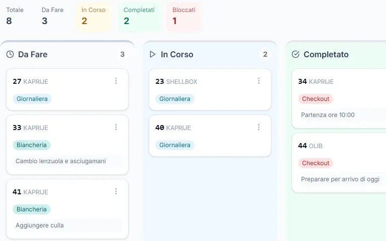 Villaggio Acquamarina's housekeeping board with tasks to do, in progress, done and blocked by unit, sample data