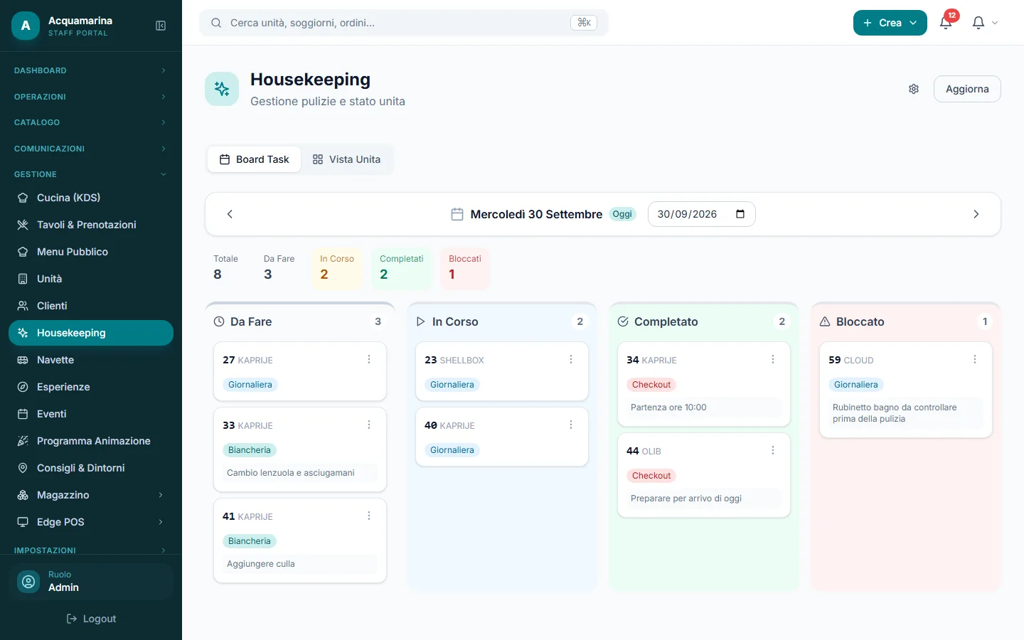 Tablero de limpieza con tareas por hacer, en curso, completadas y bloqueadas por unidad