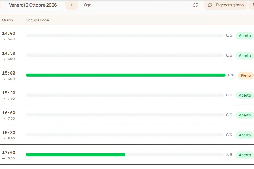 Spa circuit shifts in Sulfurea Spa's custom software: occupancy of each entry slot and open or full status, sample data