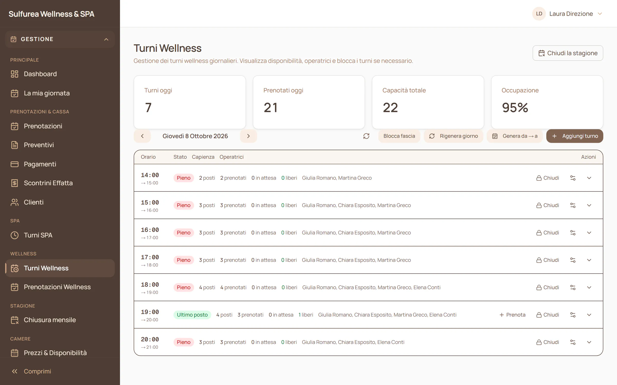 Turnos de los tratamientos wellness en el software de Sulfurea Spa, con una capacidad que depende de las terapeutas de turno: lleno, abierto, última plaza, datos de ejemplo