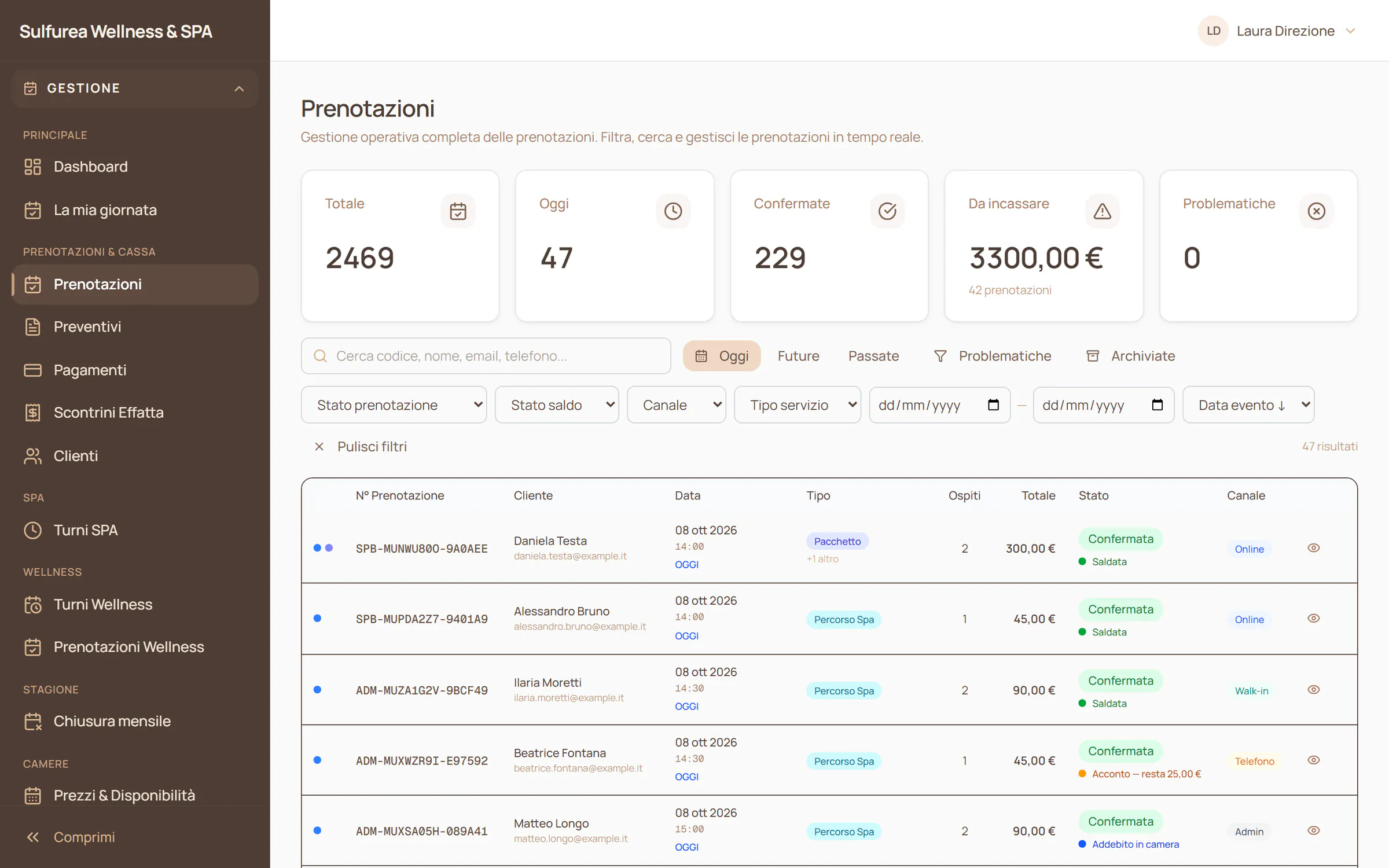 Today's bookings in Sulfurea Spa's software: online, by phone with a deposit, walk-in and charged to the room, each with its status and balance, sample data